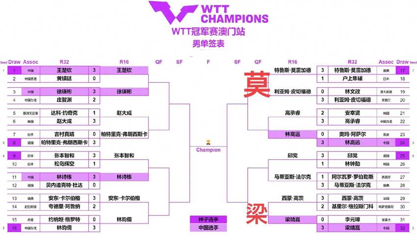 洲际赛是什么比赛？参赛队伍及赛程安排详解