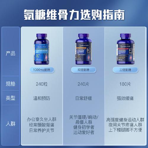 想知道维骨力价格？这篇告诉你答案