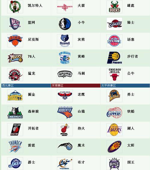 NBA球队数量是多少?揭秘30支球队的传奇故事!