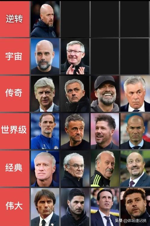 著名足球教练有哪些？他们是如何改变足球历史的
