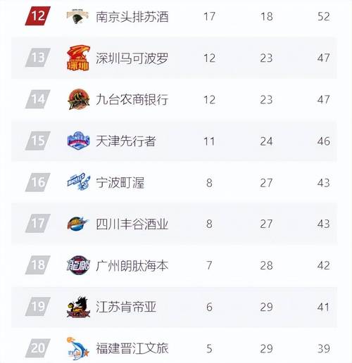 深入了解CBA：所有参赛球队名单及球队历史战绩