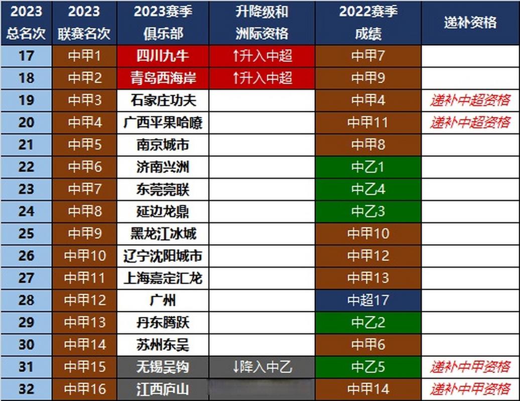 2023中超有哪些强队？中超联赛球队名单及实力分析
