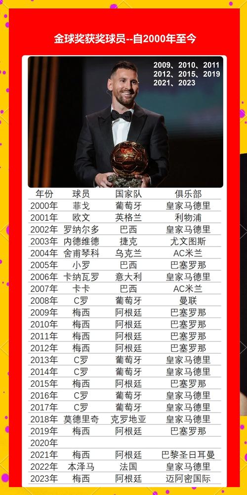 梅西欧冠金靴几次？六次荣膺，足坛传奇！