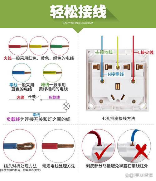 快速学会公牛插座接线：图解+步骤，简单易懂