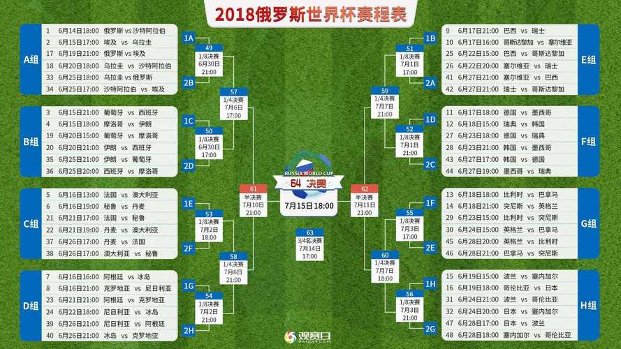 搞懂联合会杯几年一届，看懂足球赛事规律