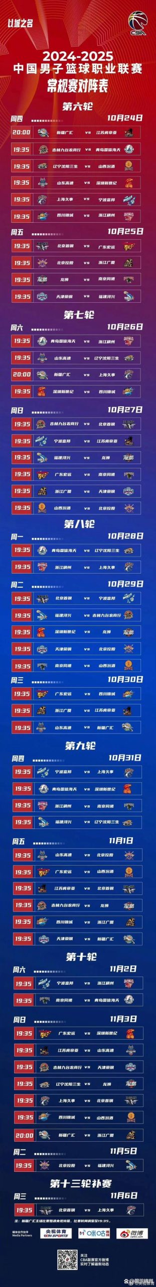 CBA选秀报名详解：时间、地点、资格一网打尽