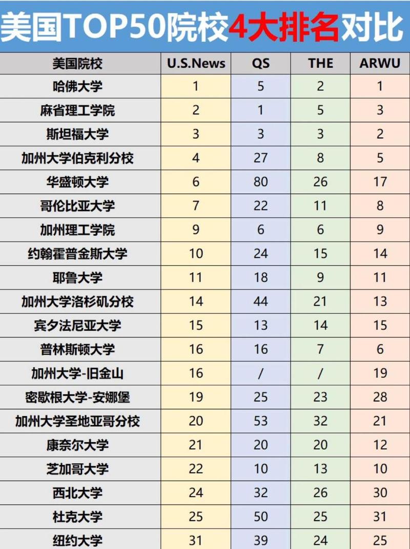 想了解科罗拉多大学排名？QS、THE、US News排名一览