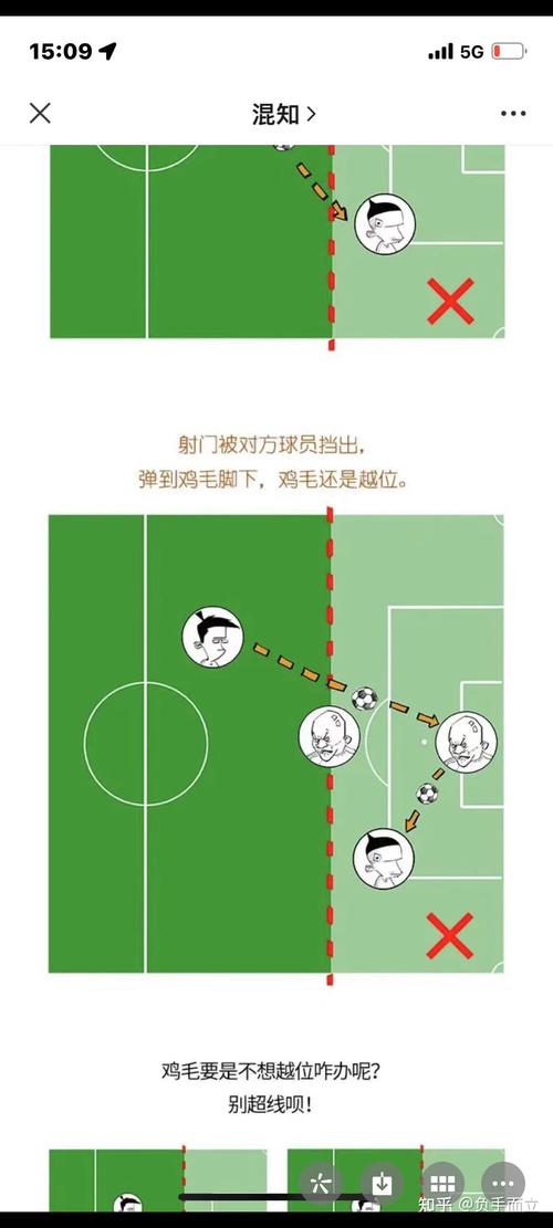 足球比赛越位是什么意思？图解足球越位规则及判罚