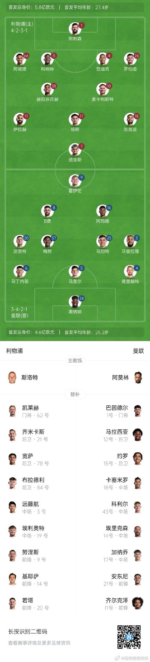 曼联和利物浦谁是英超霸主？球迷投票与数据分析