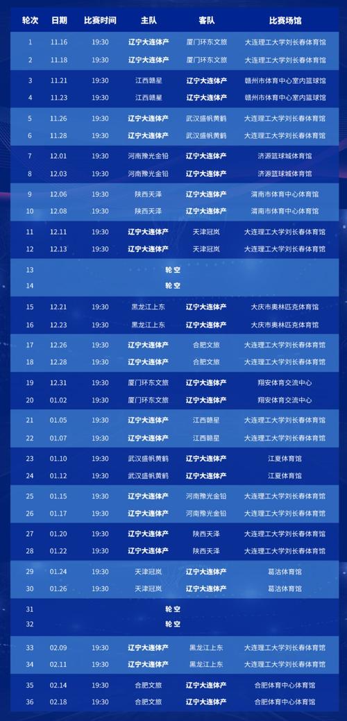 CBA什么时候正式开始比赛？2024-2025赛季CBA比赛时间表！