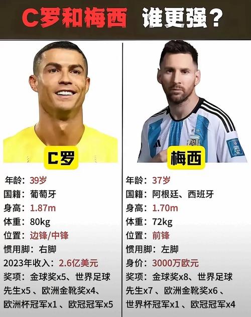 巅峰对决：梅西和C罗谁的资产更胜一筹？