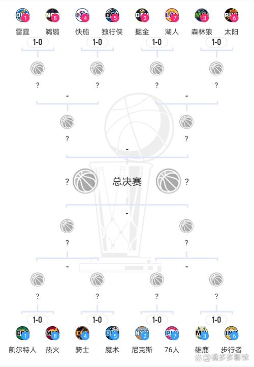 NBA季后赛究竟打多少场？最少几场？最多几场？