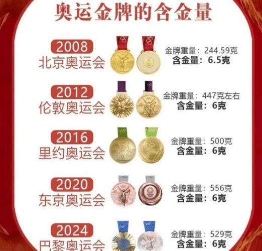 想知道奥运会金牌值多少钱？看完你就明白了！
