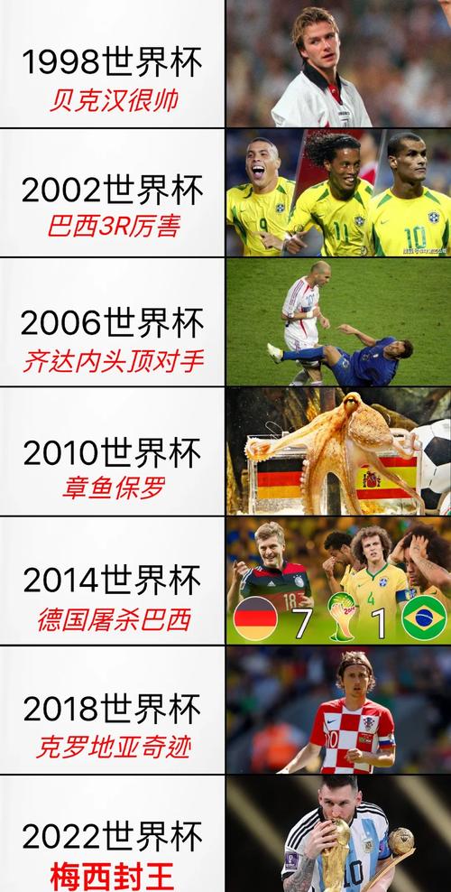 回顾世界杯历史：前几届的冠军球队都是谁？