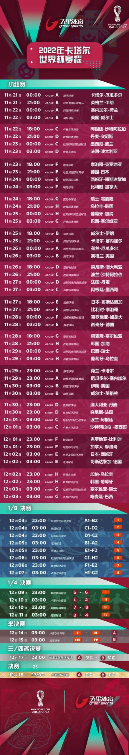 卡塔尔世界杯小组赛打几场？看完这篇你就清楚了