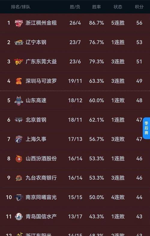 想看CBA比赛？门票购买指南及靠谱平台推荐