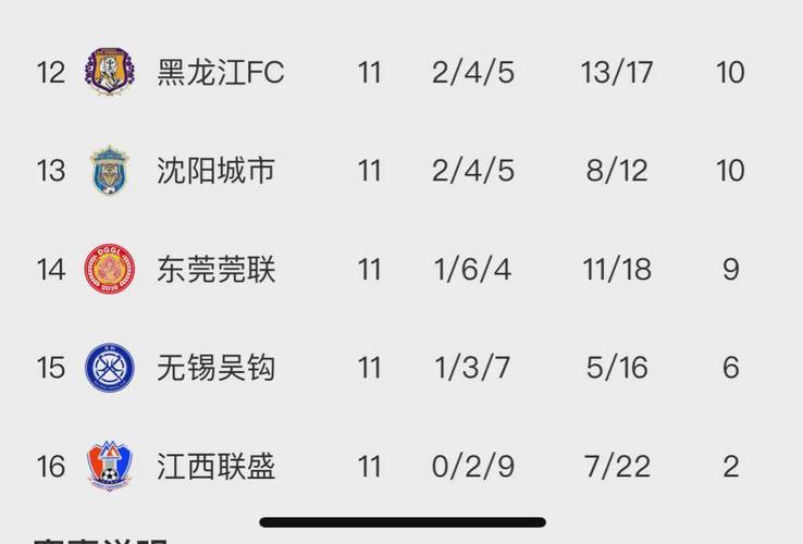 中甲冲超名额几个？2023赛季冲超席位抢夺战激烈！