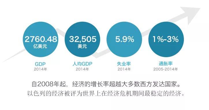 小国以色列是发达国家吗？经济实力远超你的想象