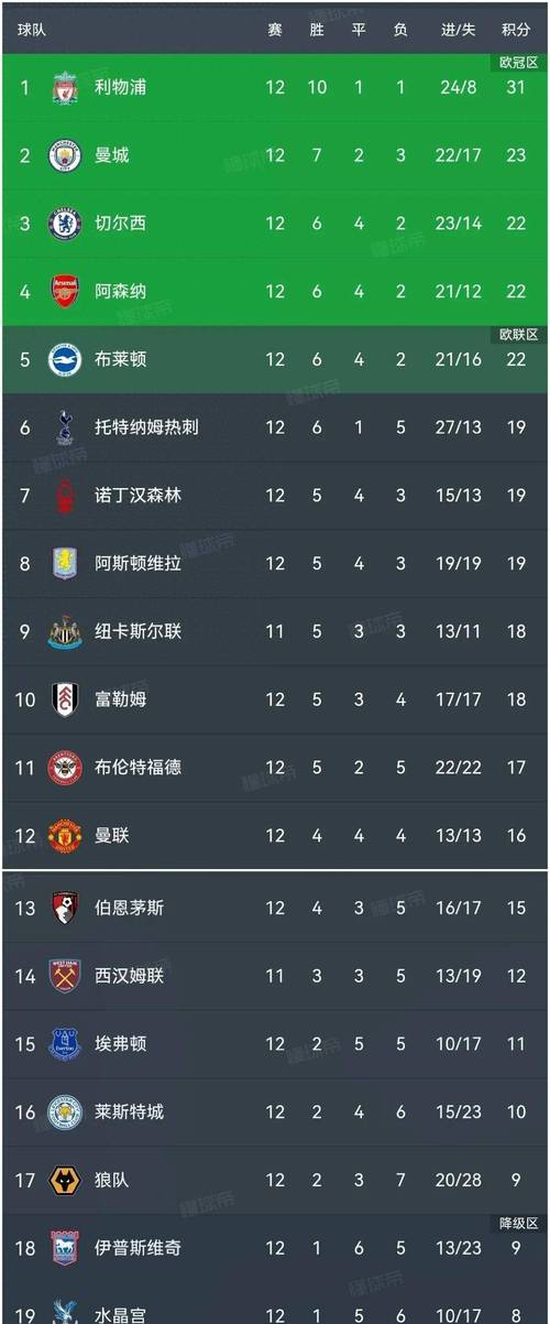 曼联和利物浦谁是英超霸主？球迷投票与数据分析