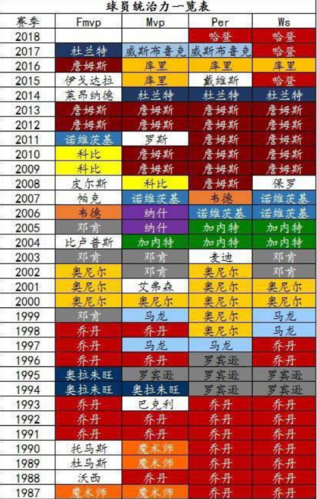 NBA数据查询难？教你几招轻松找到你想看的数据