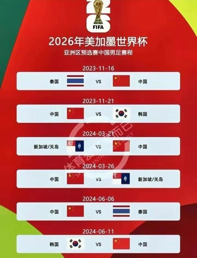 世界杯12强赛出线规则详解：轻松看懂晋级条件