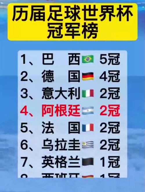 世界杯冠军奖金有多少？看看历届世界杯冠军都拿了多少钱？