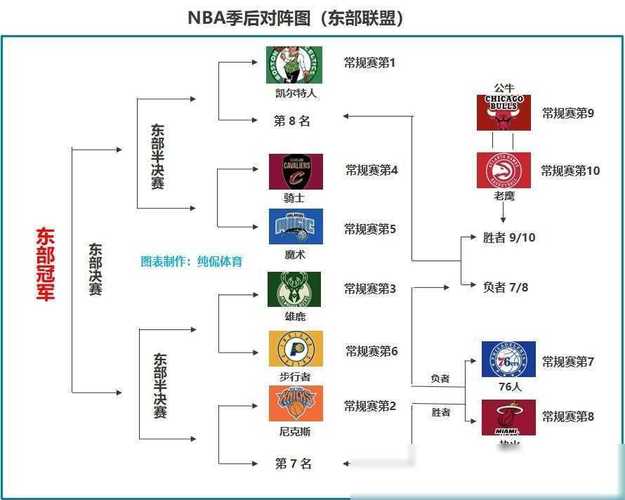 NBA赛程包含哪些部分？季前赛、常规赛等几个阶段？