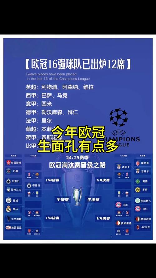 欧冠16强怎么晋级？ 附加赛规则详解