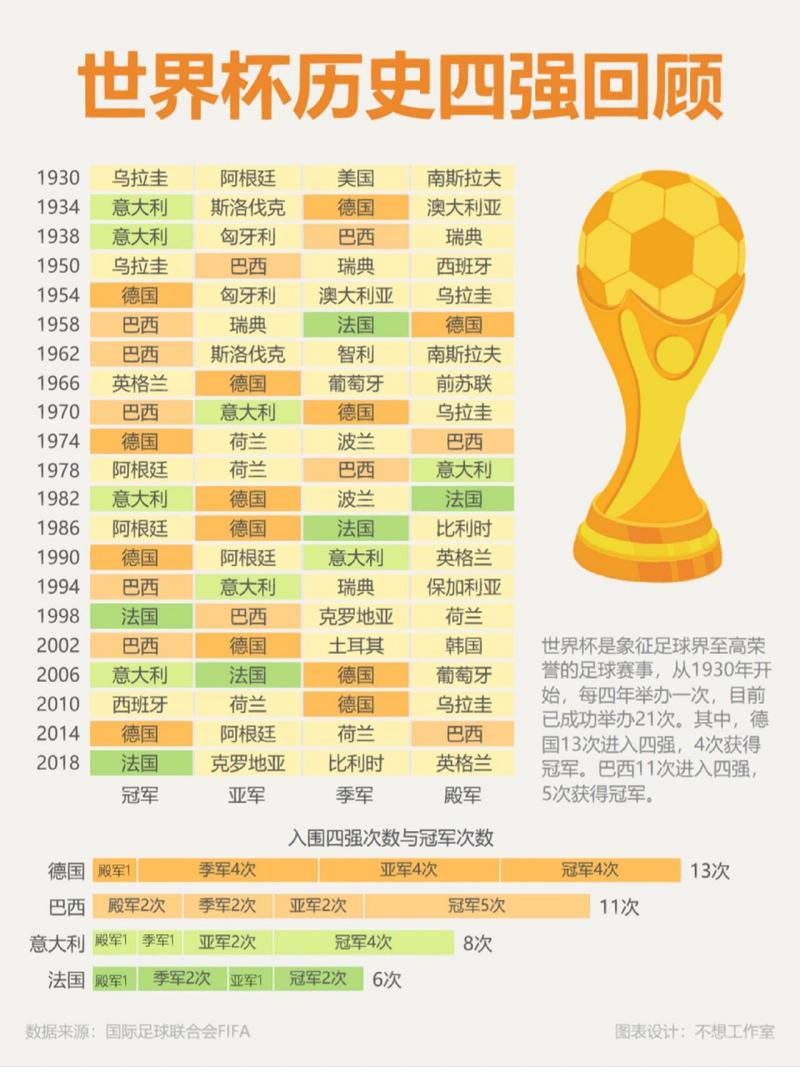 想知道历届世界杯的年份？这里有你想要的完整年份列表！