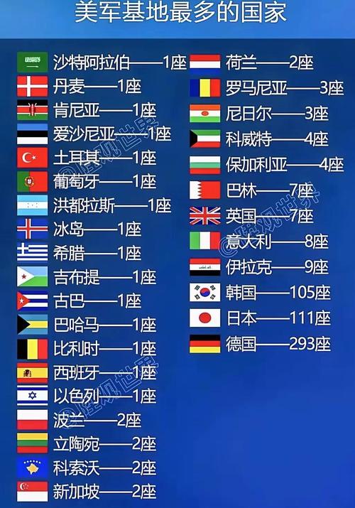 葡萄牙到底有没有美国驻军？揭秘美军海外基地