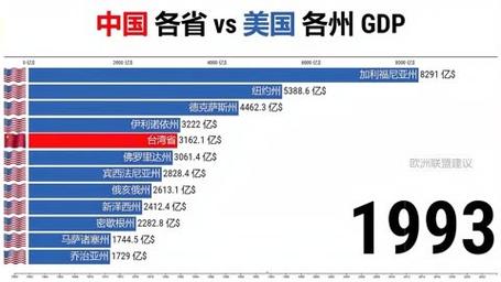 人均GDP惊人!智利经济实力到底有多强?和中国比如何?