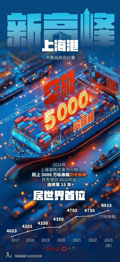 上港集团是哪个级别的企业？全面分析上港集团的规模和实力