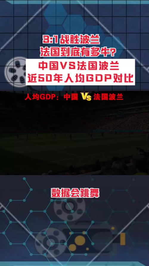 波兰和中国哪个更发达？人均GDP与经济总量深度分析