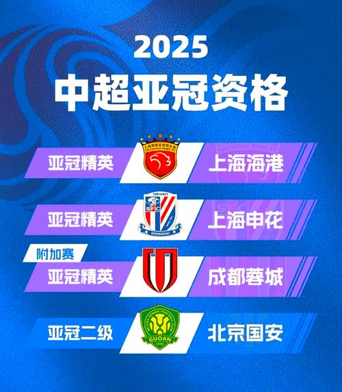 中超有几个亚冠名额？2024-2025赛季及以后名额详解