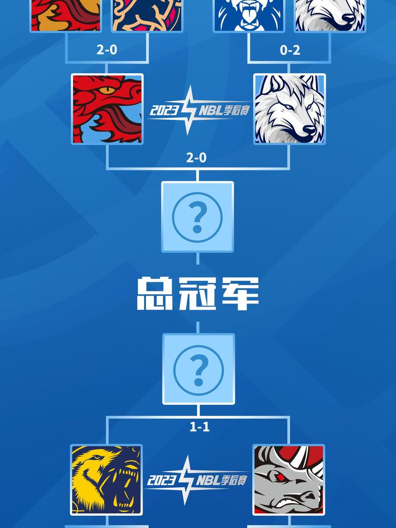 中国NBL是什么水平的联赛？与CBA相比有哪些不同？