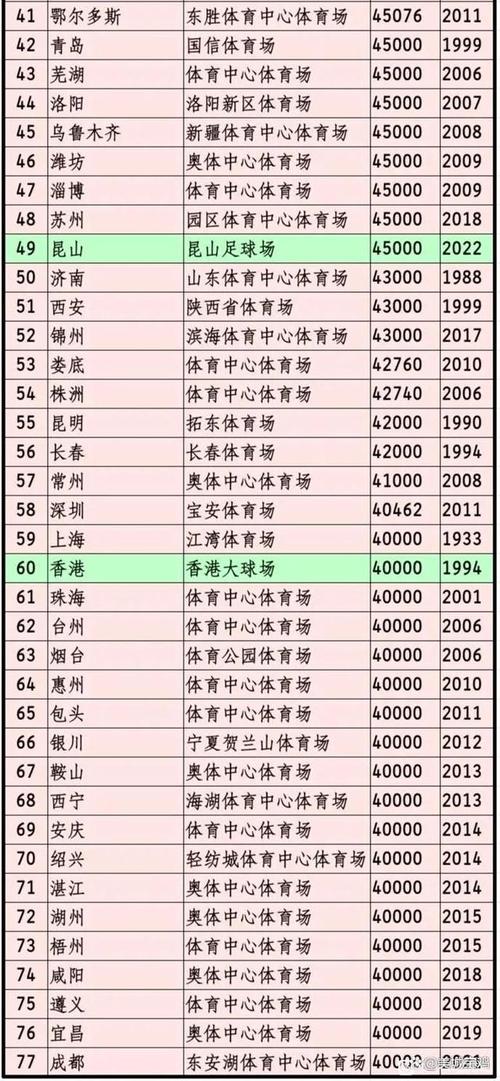 中国足球排名多少位？看看最新世界和亚洲排名