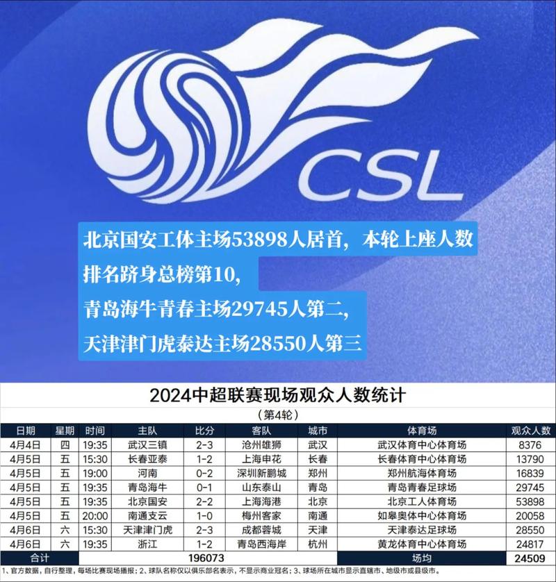 一文看懂中国足球联赛分级，中超中甲中乙是什么？