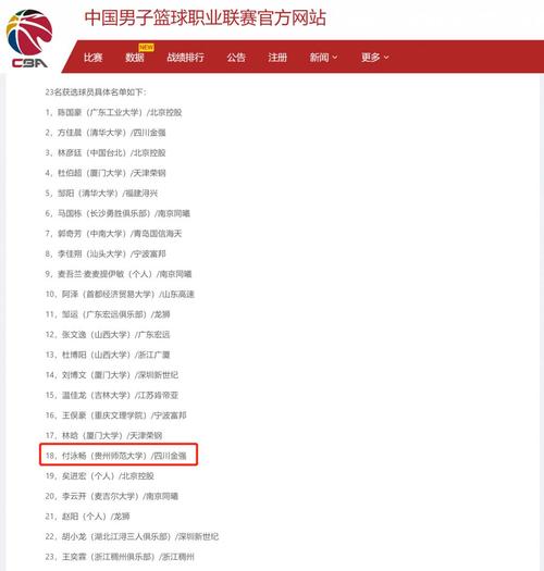 如何报名参加CBA选秀？年龄及参赛资格要求一览