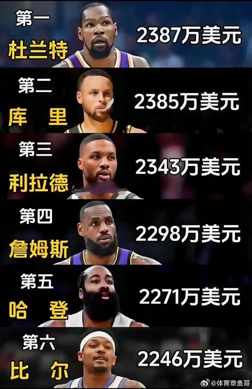 NBA球员年薪到底有多少？揭秘那些令人咋舌的天价合同！