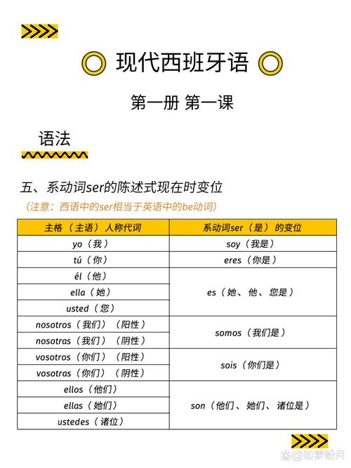 想学西班牙语?先看看这篇!千万不要学西班牙语