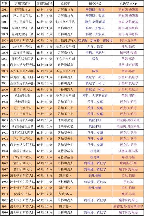 现在NBA有多少支球队？完整名单及球队历史简述