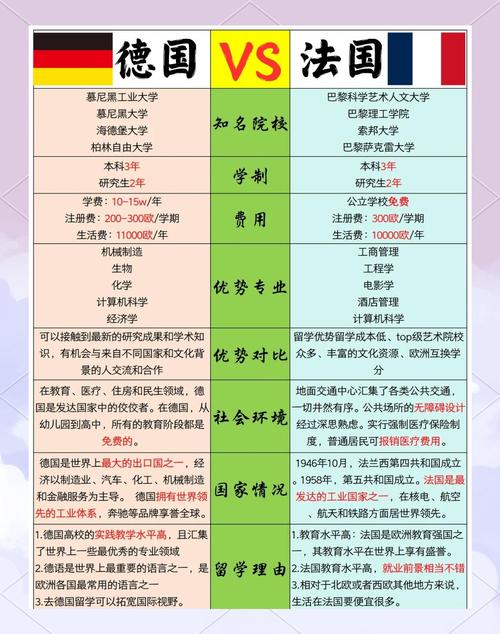 荷兰和德国哪个国家更适合移民？经济对比分析