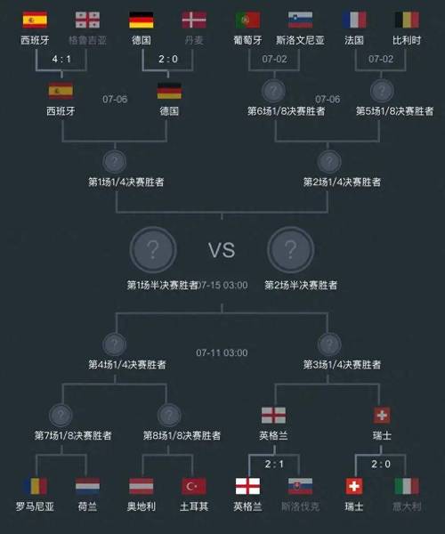 2020欧洲杯几月份开始？详细赛程安排及看点