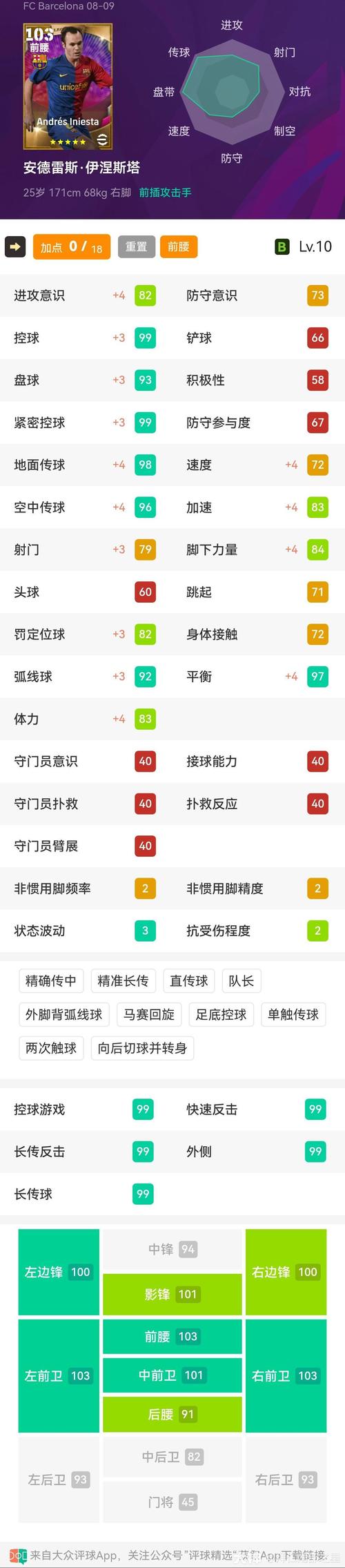 球员选项是什么？球员如何选择？对球队的影响