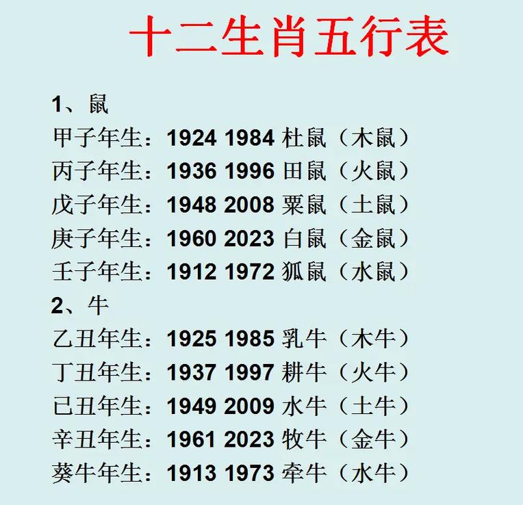 2012年出生的人属什么生肖？详解2012年历法知识