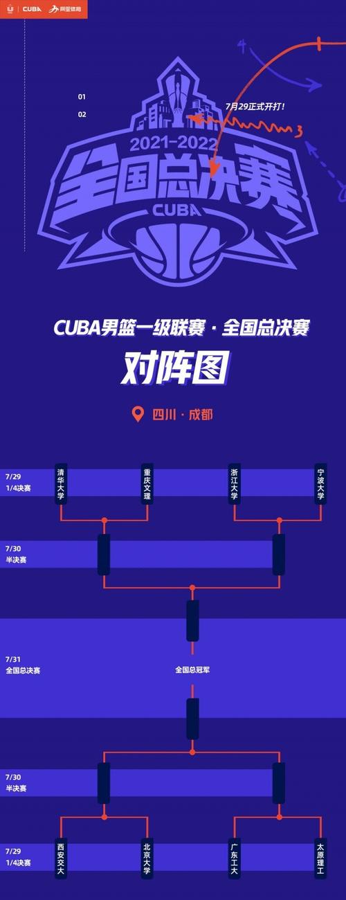 揭秘CUBA决赛赛制:究竟打几场才能夺冠?