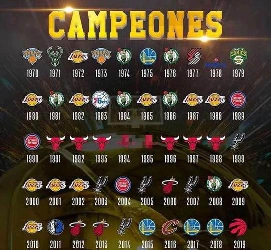 现在NBA有多少支球队？完整名单及球队历史简述