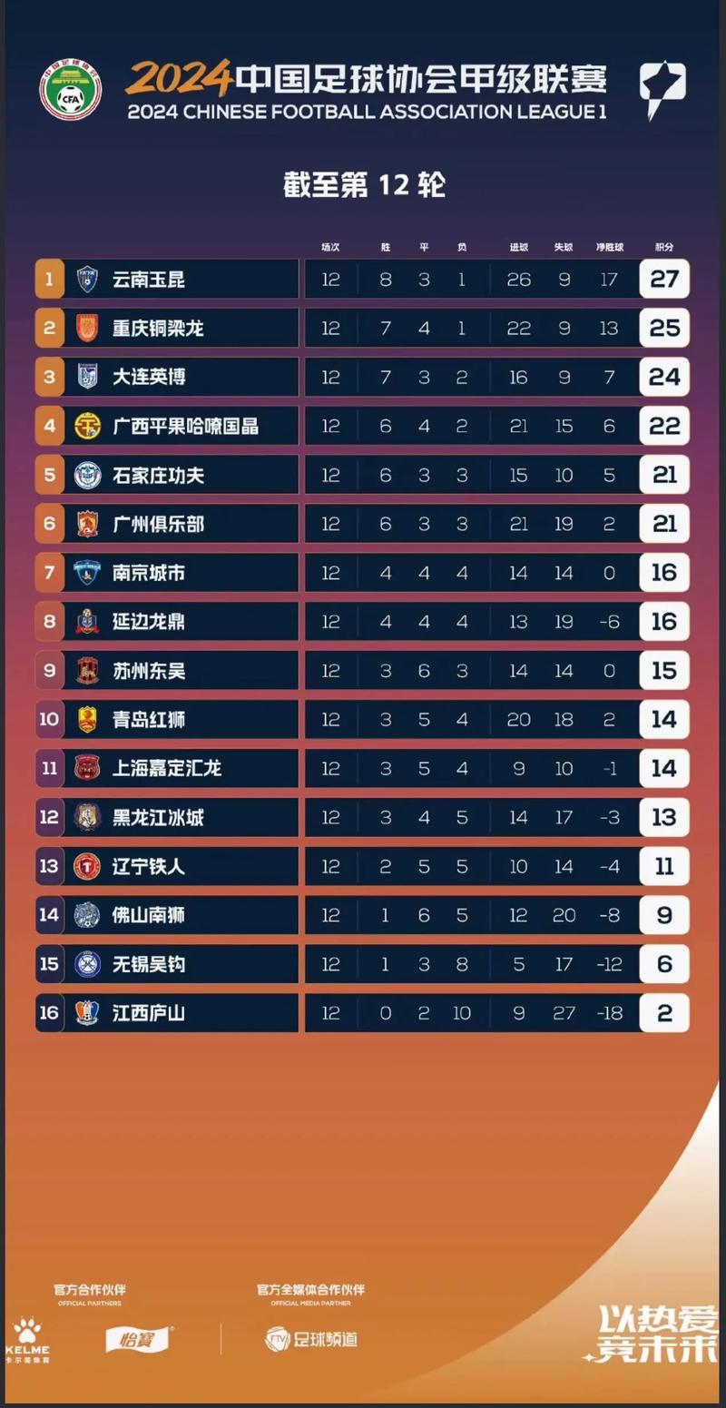 中甲联赛前三名真的能踢中超吗？一文读懂