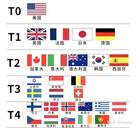 澳大利亚：发达国家之列？带你了解其真实实力