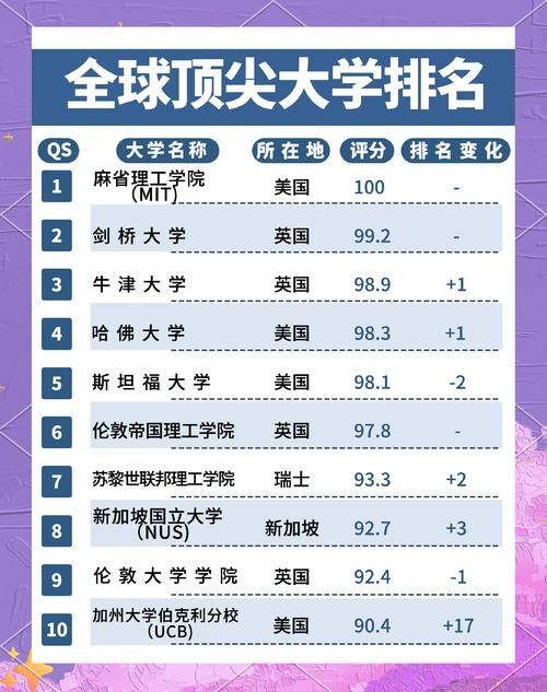 想了解维拉诺瓦大学？排名、专业、费用，一文全搞定